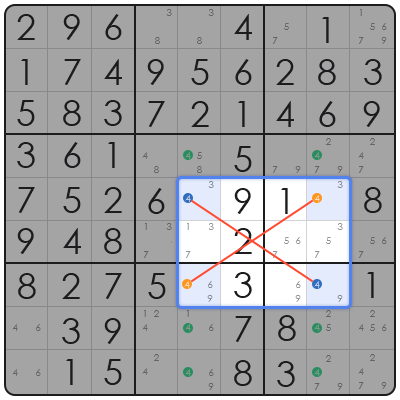 how do you play sudoku for dummies